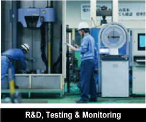 R And D, Testing And Monitoring
